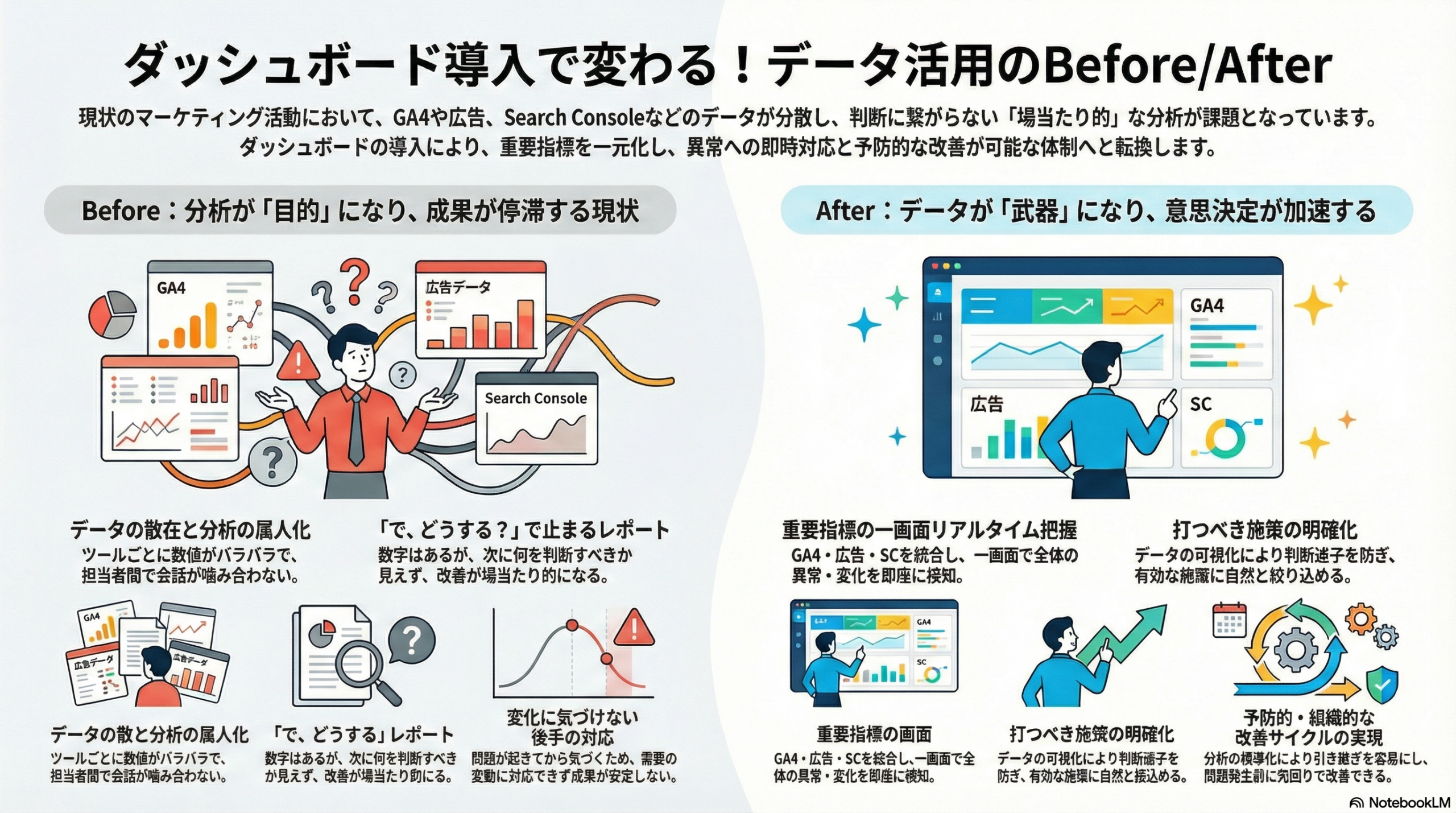 ダッシュボード構築 | 観省庵『デジタルと土の間で未来を耕す』