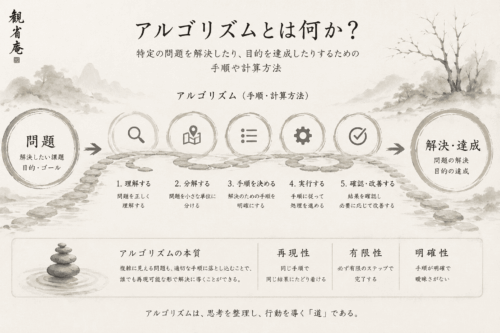 目的に対する手順が図示された画像