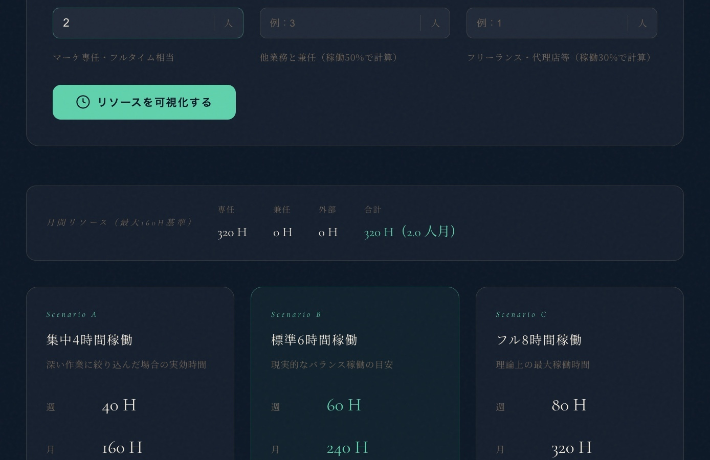 人的リソース可視化ツール公開。リソースを可視化し施策のミルフィーユを意識しましょう。