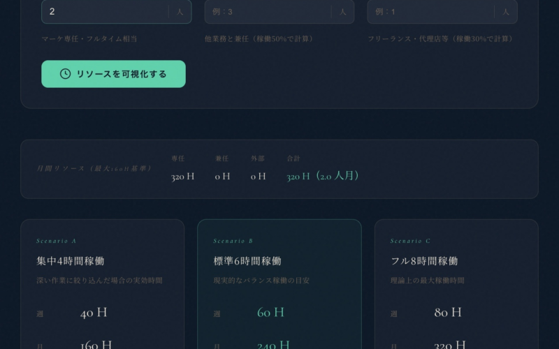 人的リソース可視化ツール公開。リソースを可視化し施策のミルフィーユを意識しましょう。