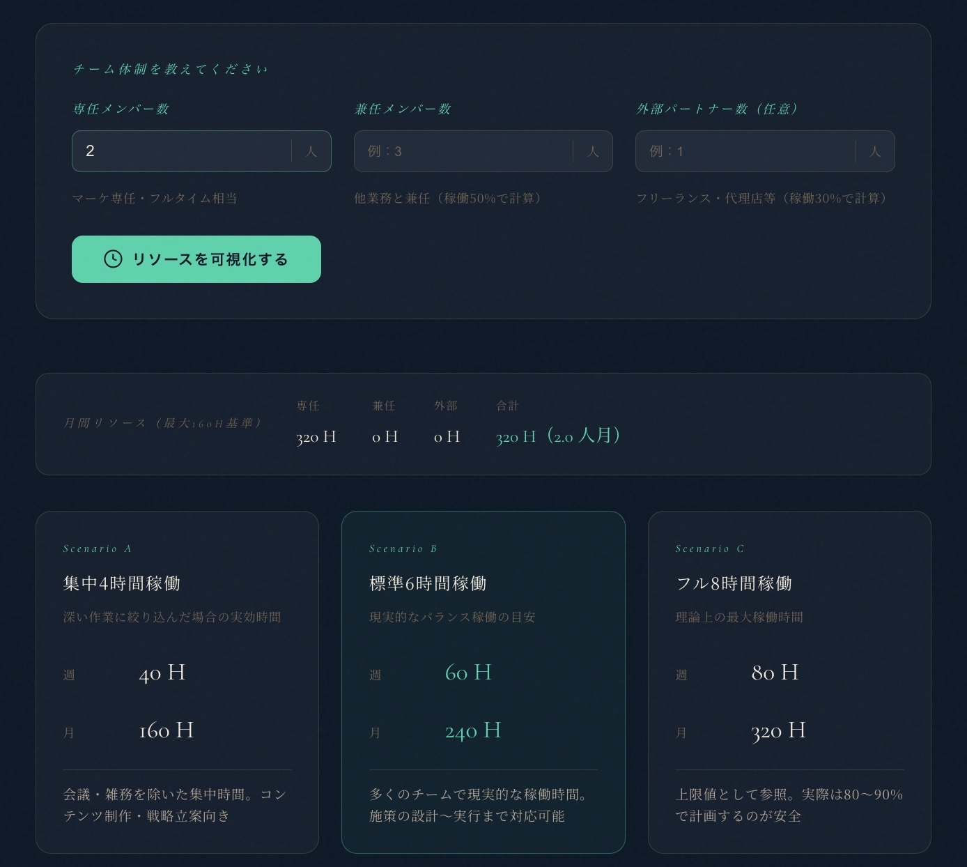 人的リソース可視化ツール公開。リソースを可視化し施策のミルフィーユを意識しましょう。