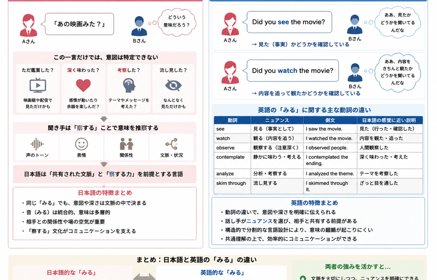 「みる」の解像度を高めていきたい