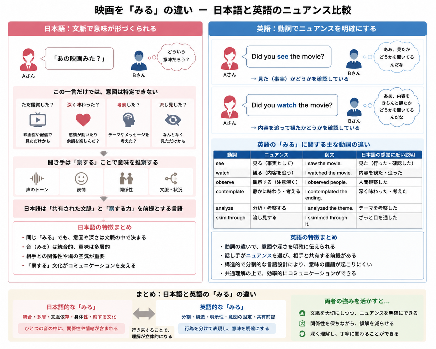 「みる」の解像度を高めていきたい