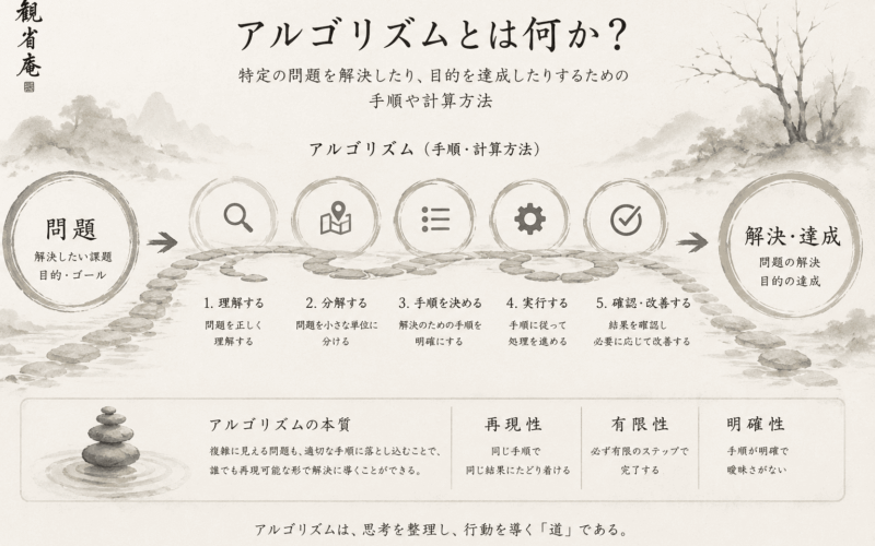 アルゴリズムとは何か？