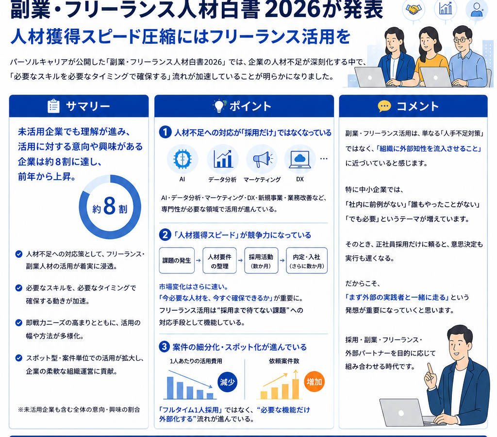 副業・フリーランス人材白書2026が発表。人材獲得スピード圧縮には「フリーランス活用」が重要に