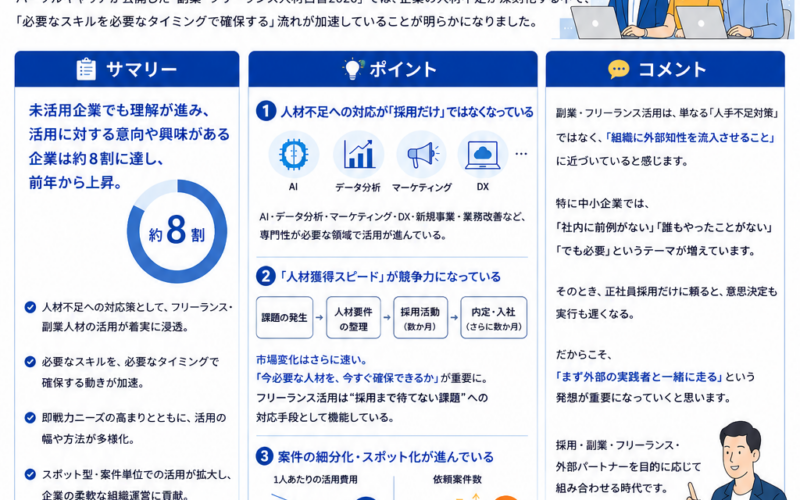 副業・フリーランス人材白書2026が発表。人材獲得スピード圧縮には「フリーランス活用」が重要に