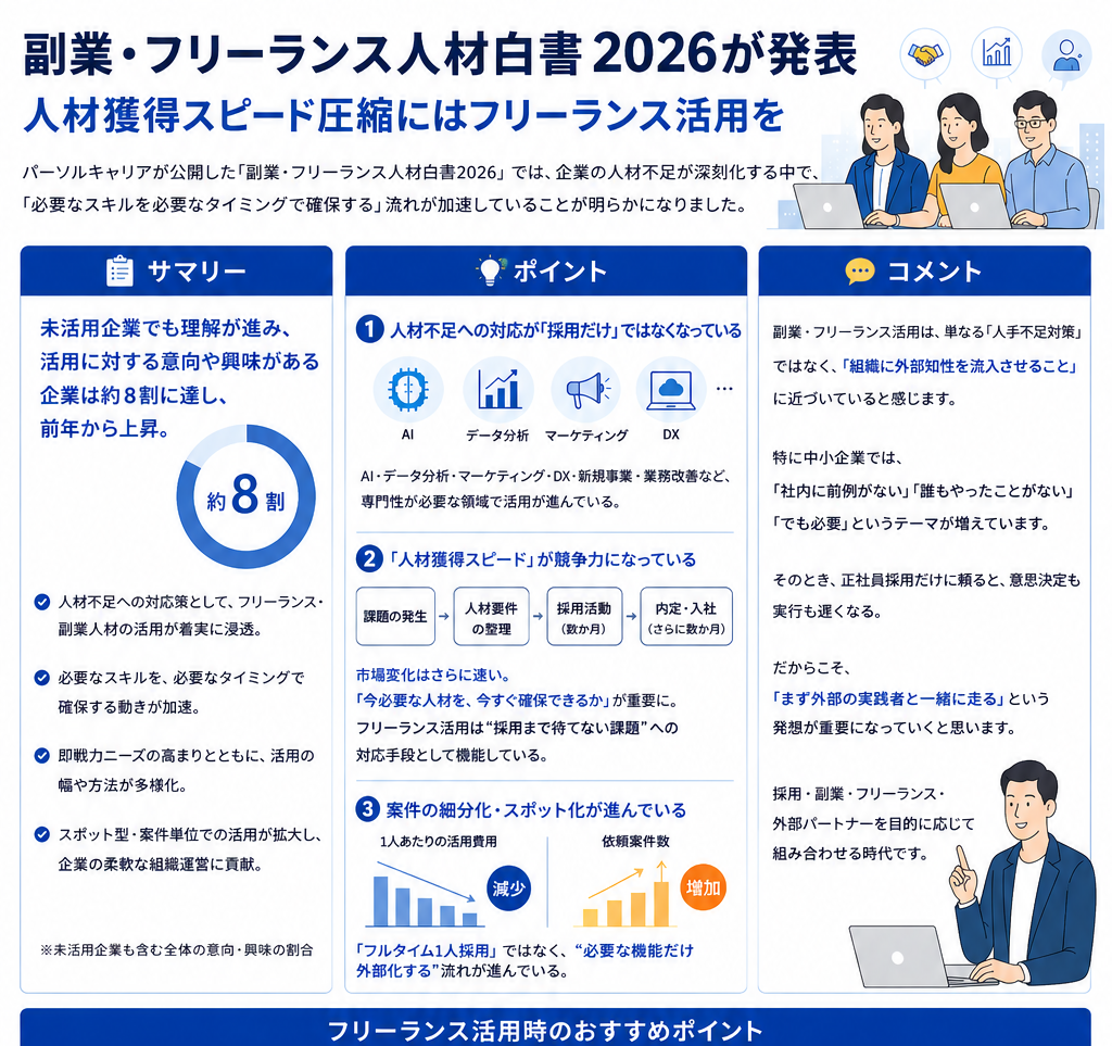 副業・フリーランス人材白書2026が発表。人材獲得スピード圧縮には「フリーランス活用」が重要に