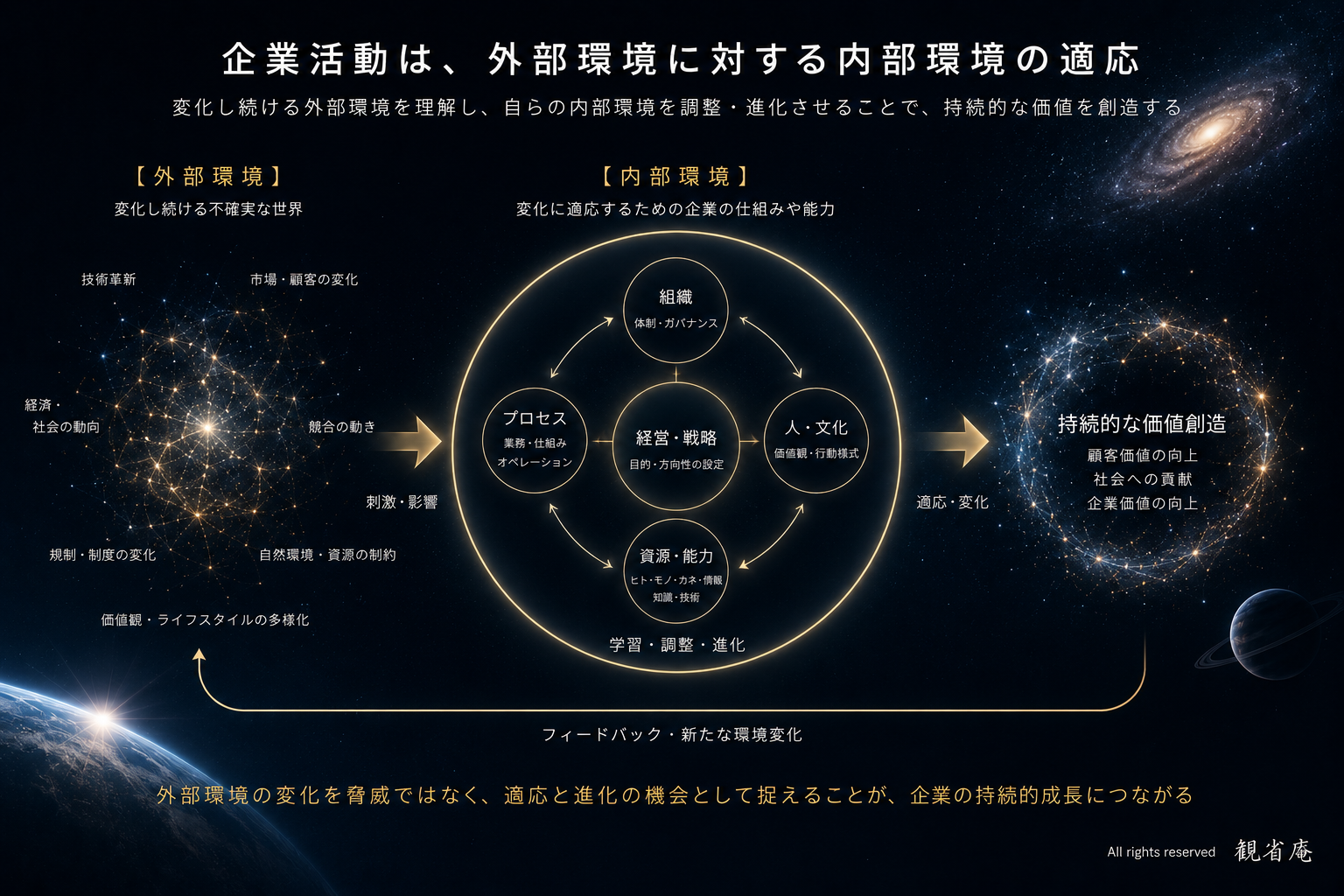 観省庵 問題解決アプローチ スライド 3